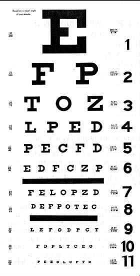 Snellen Chart Optometry Visual Acuity Testing Britannica