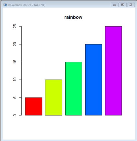 Adding Colors To Charts In R Programming Geeksforgeeks