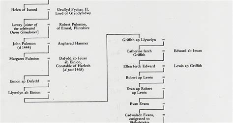 Royal family portrait, august 22, 1951. Elizabeth Ii Genealogy : Nick Gombash S Genealogy Blog The ...