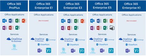 Office 365 Enterprise Subscription Plans