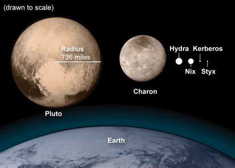 Pluto Revealed Los Angeles Times