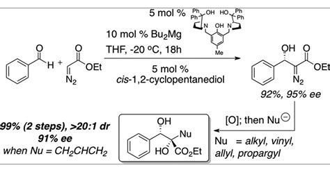 Development Of The Enantioselective Addition Of Ethyl Diazoacetate To