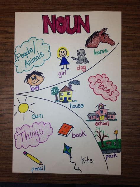 Nouns For Class 1 Mrs Wheelers First Grade Tidbits Common And Proper