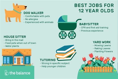 5 Age Appropriate Jobs For 12 Year Olds