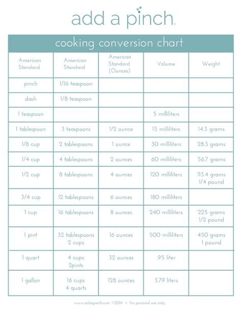 We all have a mix of wrenches in our tool boxes. Cooking Conversion Chart (With images) | Cooking ...