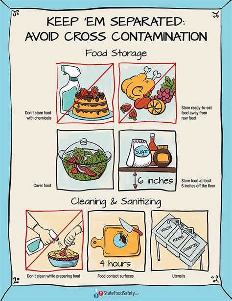 Keep ‘em Separated Poster Food Safety Posters Food Safety And