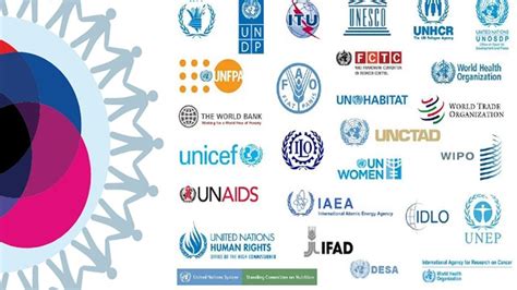 Upsc Cse Prelims 2021 List Of Un United Nations Funds Programmes
