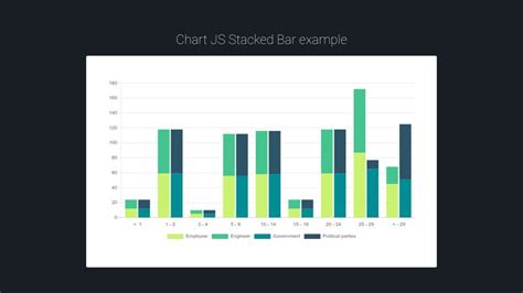 Chart Js Stacked Bar Example