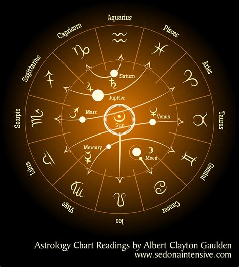 Astrology Symbols Their Origins And Meanings Astronlogia Reverasite