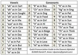 English Grammar Pronunciation Guide