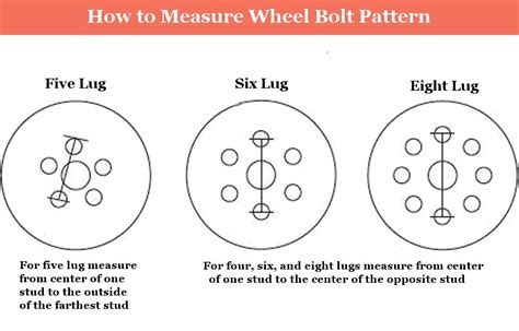 How To Measure Wheel Bolt Pattern