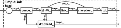 Architecture Of Simplelink Object With Snw Module Download Scientific