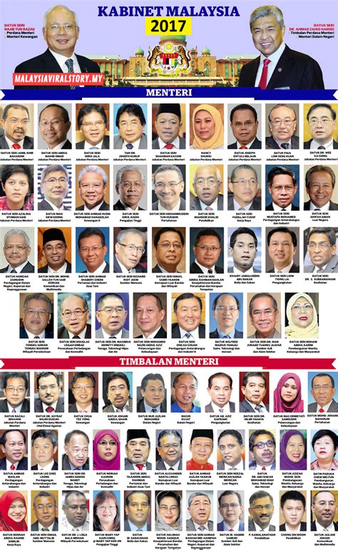 Senarai Menteri Kabinet Malaysia 2018 | Exam PTD | Malaysia, Photo