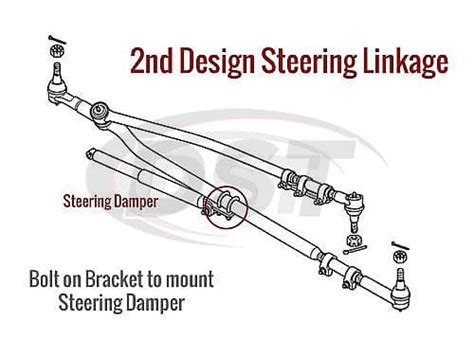 Moog Packagedeal309 Front End Steering Rebuild Kit 03 08 Dodge Ram 2500