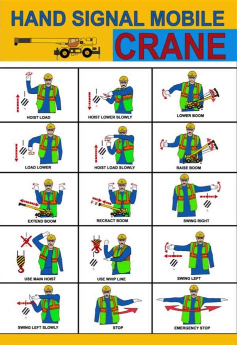 Essential Hand Signals For Crane Operators