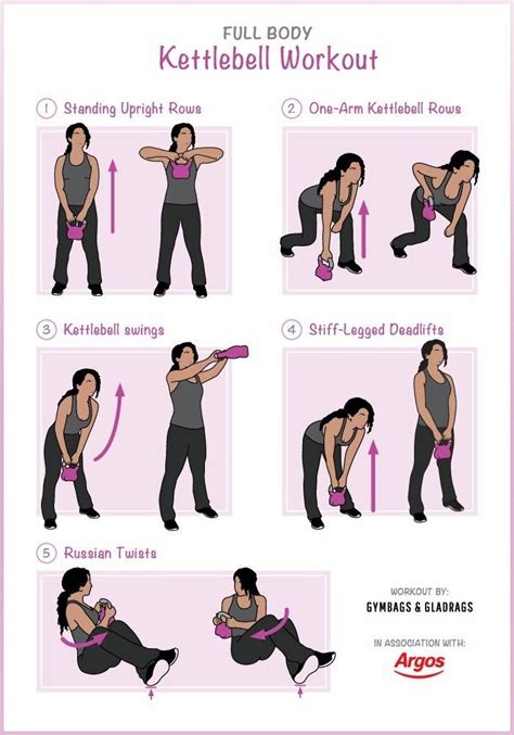 Full Body Kettlebell Workout Simply Cantara Full Body Kettlebell