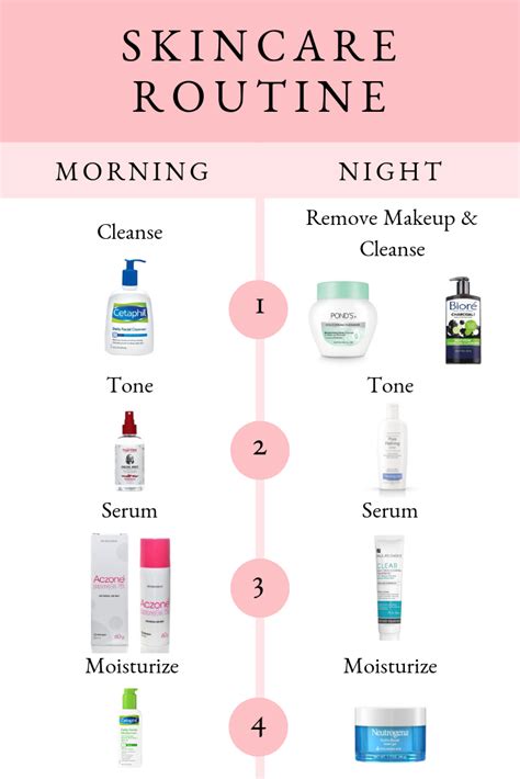 Weekly Skin Care Routine Steps Beauty And Health