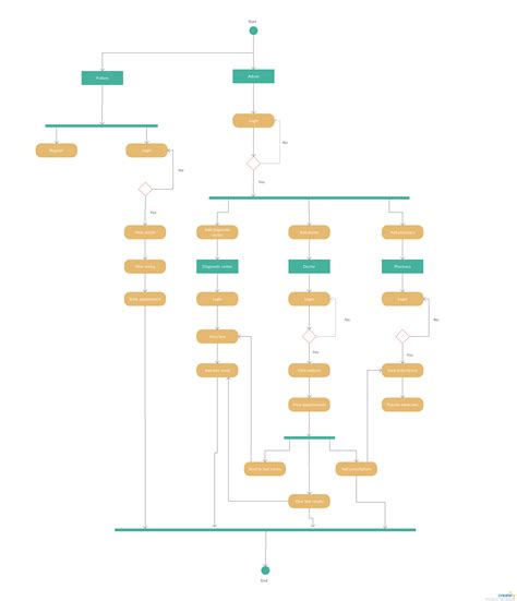 Activity Diagram Example In Software Engineering Wiring Diagram Schemas