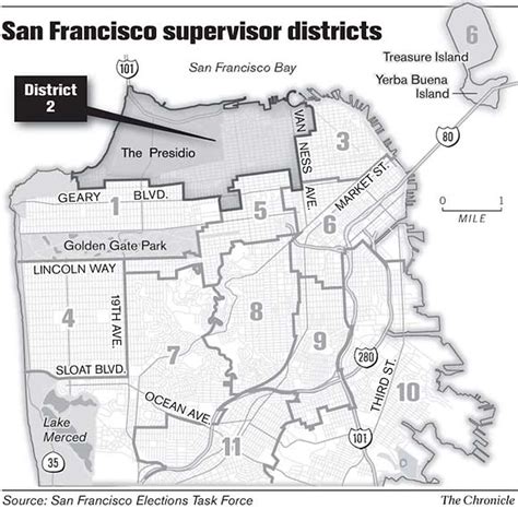 San Francisco District 2 Race Political Newcomer 66 Takes On