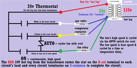 Wire Thermostat Wiring Color Code