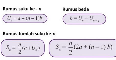 Rumus Deret Aritmatika Ayo Sahabat Cerdas