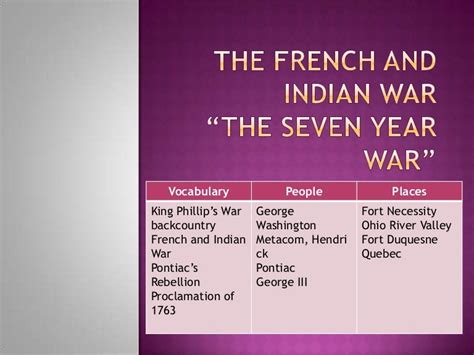 36 French And Indian War Timeline Worksheet Support Worksheet