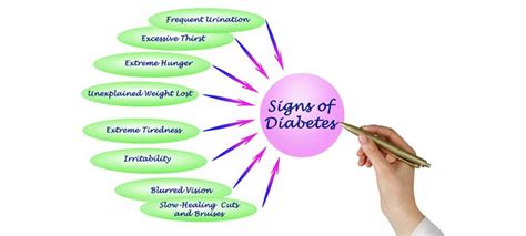 Don't Miss These Four Type 2 Diabetes Symptoms - A Lot About Health