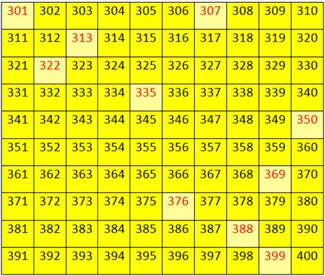 Numbers From 300 To 399 Learn The Numerals Of The Numbers