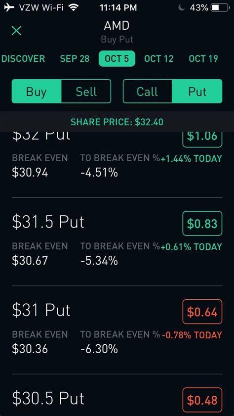 To make a purchase, you will go to the cryptocurrency detail page, enter the dollar amount you want to spend, and place the. Can You Day Trade On Robinhood? Beginner Daytrading ...