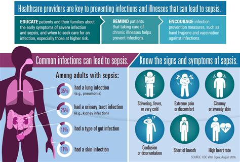 Signs And Symptoms Of Sepsis