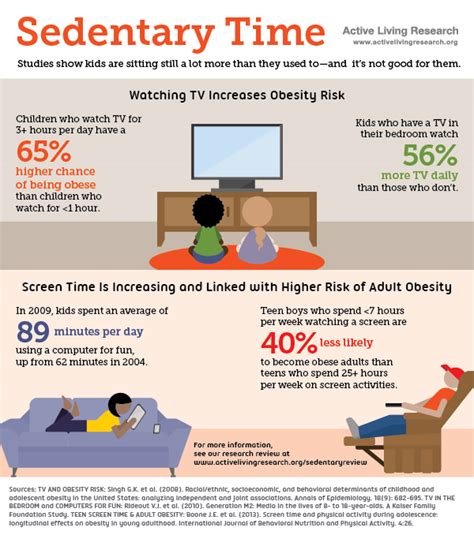 Infographic Youth Sedentary Time Active Living Research