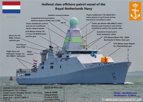 naval analyses holland class offshore patrol vessels of the royal netherlands navy