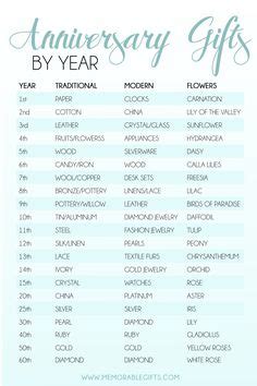 Check spelling or type a new query. hallmark anniversary chart | Anniversary Gifts Guide ...
