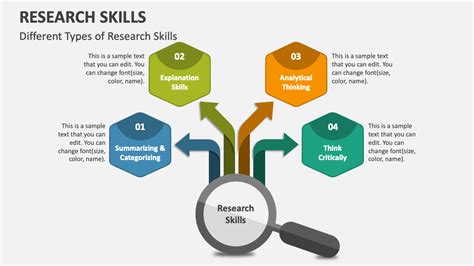 Research Skills Powerpoint Presentation Slides Ppt Template