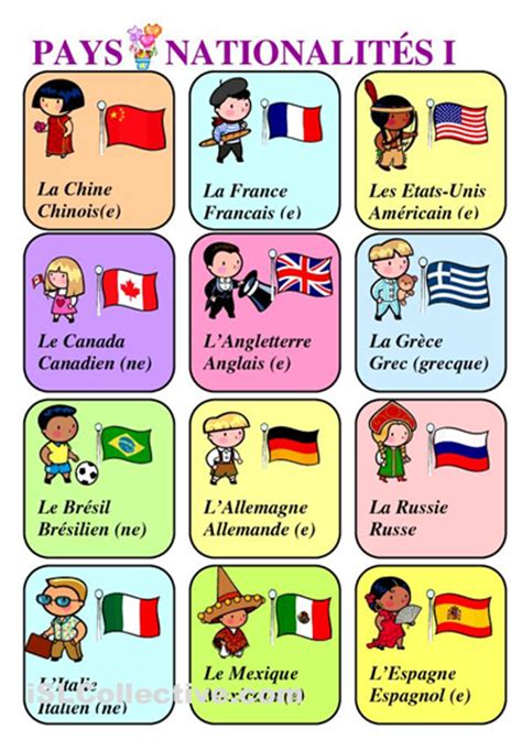 Oh La La Les Nationalités