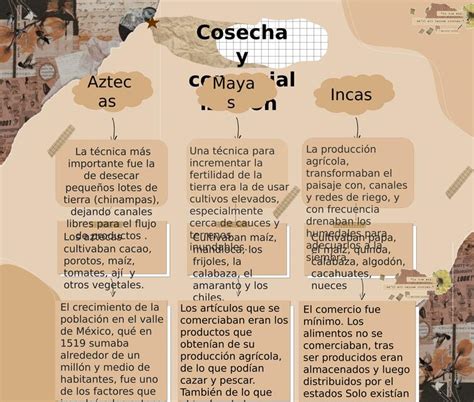 Plantilla De Mapa Conceptual 4 Josselyn Morales Udocz