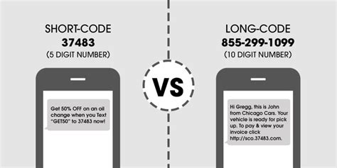 10 Digit Long Code — What You Need To Know