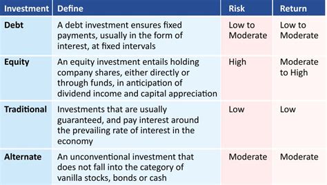Which Type Of Mutual Fund Has The Highest Allocation Toward Stocks