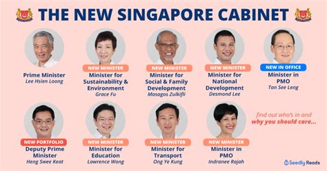 Lawrence wong to head mof, chan chun sing to head moe. A Singaporean's Guide to The NEW Singapore Cabinet