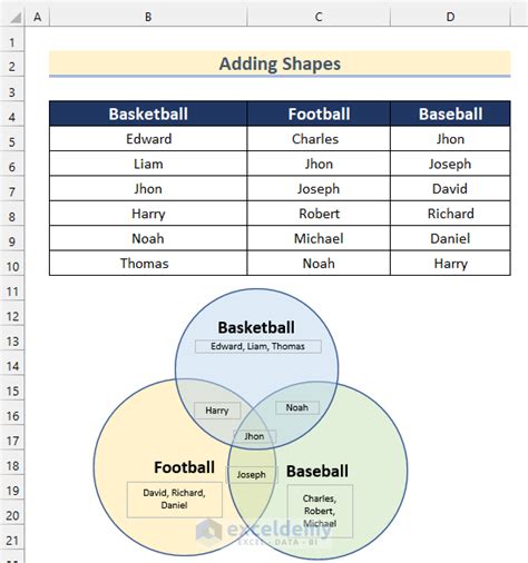 How To Make A Venn Diagram In Excel 3 Easy Ways Exceldemy