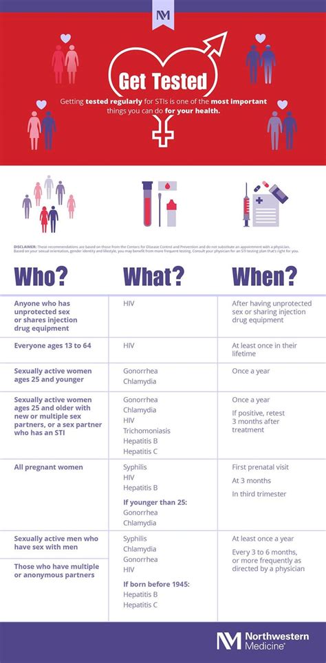 sti testing infographic disease infographic sexually transmitted diseases infographic