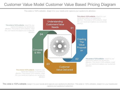 I've created email templates for companies that have netted their sales teams more than $1,000,000 extra per month. Customer Value Model Customer Value Based Pricing Diagram ...