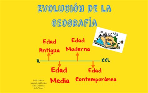Evoluci N De La Geograf A L Nea De Tiempo By Elda Urdaneta On Prezi