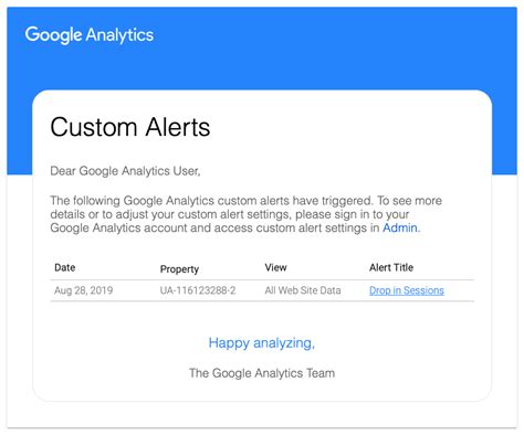 7 best wordpress google analytics plugins. Google Analytics is better with Anomaly Detection