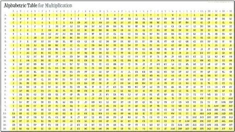 Free Printable Multiplication Table Chart 1 1000 Template