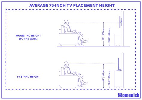 75 Inch Tv Dimensions And Guidelines With 3 Drawings Homenish