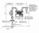 Natural Gas Meter Installation Requirements Images
