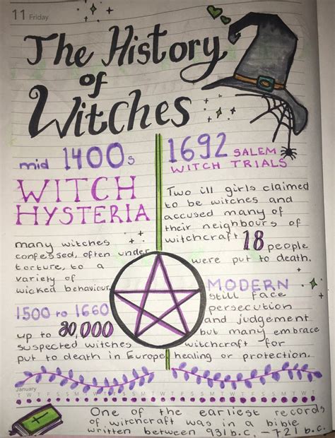 The History Of Witches Witch Spell Book Witch History Witchcraft Books