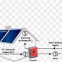 Solar Pv Schematic Drawing Software