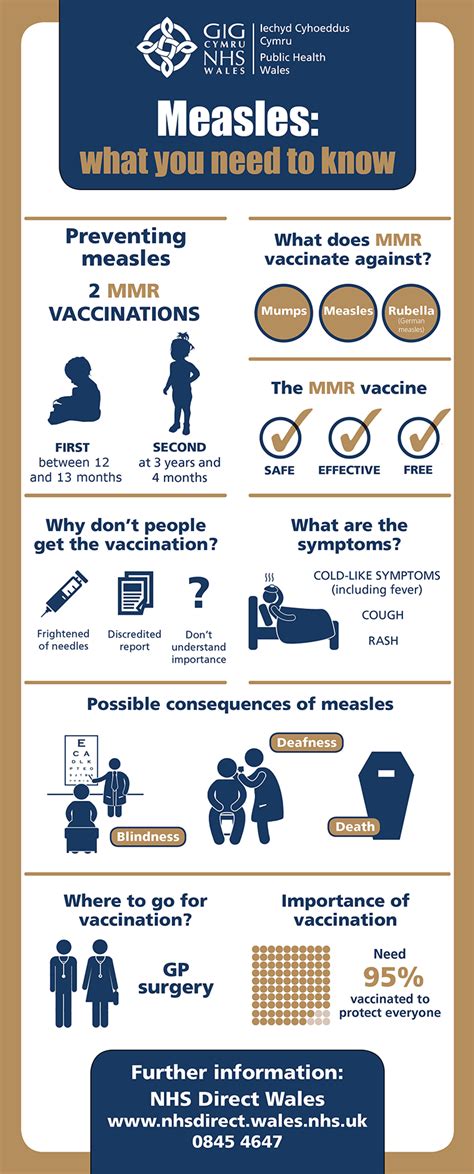 Measles What You Need To Know Melin Homes